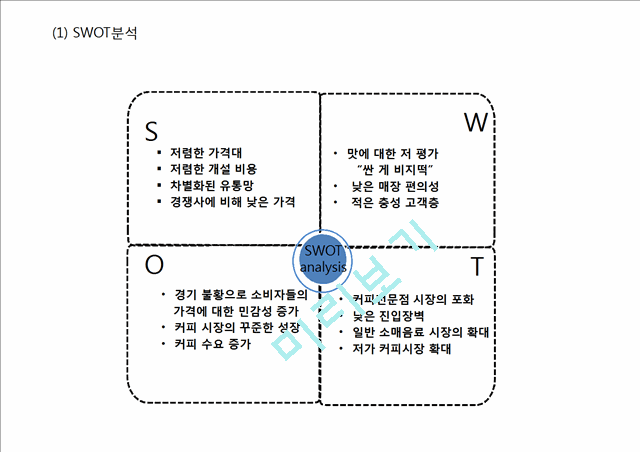 [경영경제] EDIYA 이디야커피 성공요인과 이디야 마케팅전략 사례분석, 이디야 향후 추천전략 제언 PPT.pptx